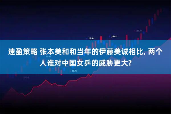 速盈策略 张本美和和当年的伊藤美诚相比, 两个人谁对中国女乒的威胁更大?